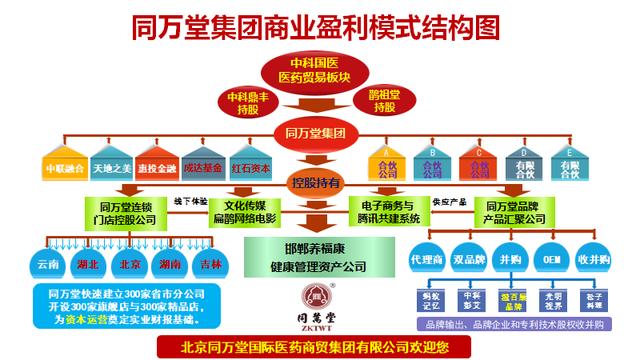 喜讯：同万堂与美国波士顿天使基金签署《私募股权投资框架协议》