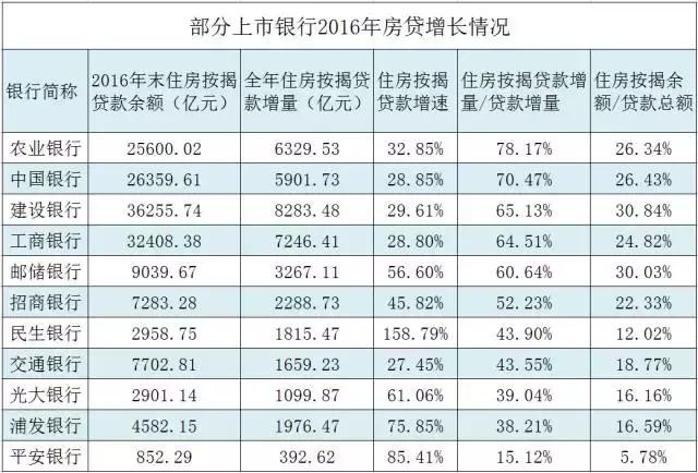 “商住房”贷款暂停了，银行在打什么算盘？