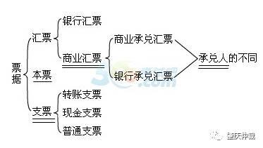 本票、支票、汇票有什么区别？看完这篇文章你就明白了……