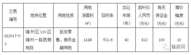 终于推地了！肇庆端州一路迷你商务地，楼面起步价1416元/㎡