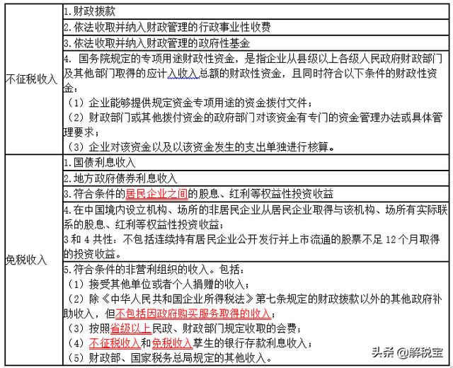 一张表，了解所有不征税收入、免税收入！（企业所得税）