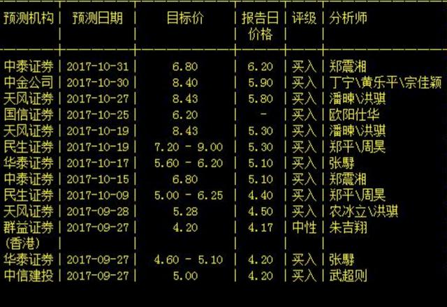 26个交易日换手率112%，累计成交量2053亿元