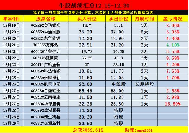 12月29日黑马牛股推荐