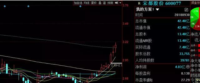 今天挖的全是低价叠加潜力股