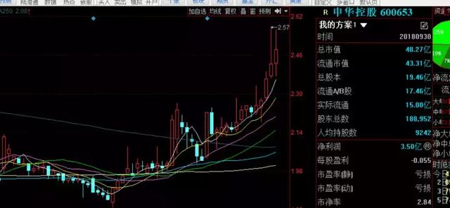 今天挖的全是低价叠加潜力股