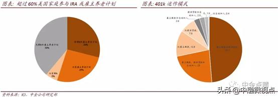 做时间的朋友：从美国养老金计划到基金定投