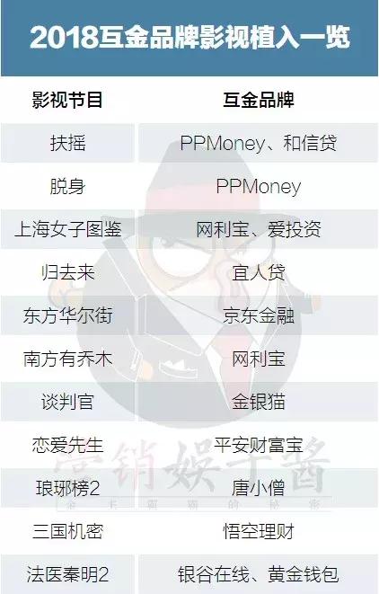 大明星代言的P2P“庞氏骗局”，让多少人上当受骗