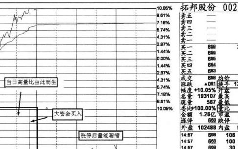 中国股市里真正赚钱的技术，“量比换手率”结合战法，任何市场都永恒不变的涨跌本质