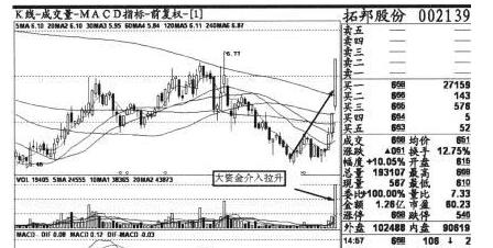 中国股市里真正赚钱的技术，“量比换手率”结合战法，任何市场都永恒不变的涨跌本质