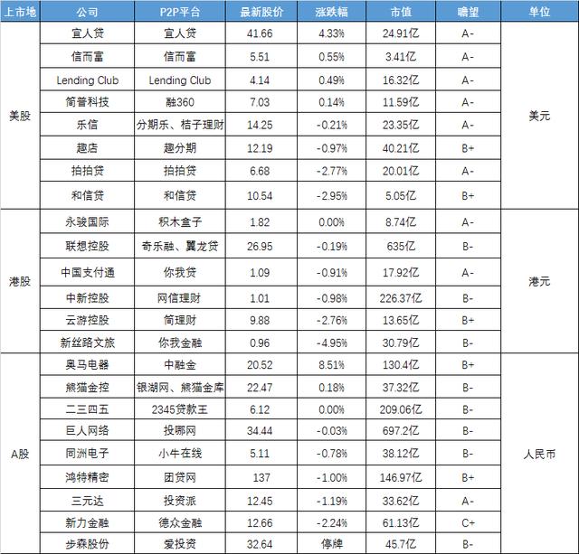 互金股谈：张林增持2.5亿，鸿特精密股价不涨反跌