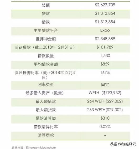 达令研报|开放式金融中的分布式借贷协议