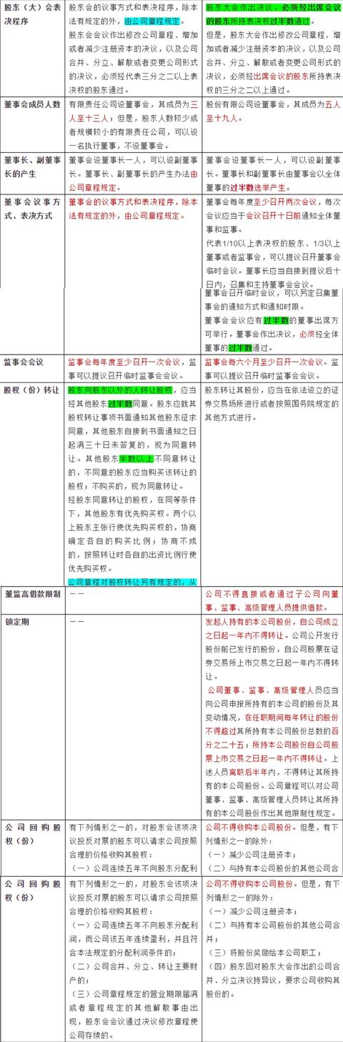 有限责任公司与股份有限公司的区别