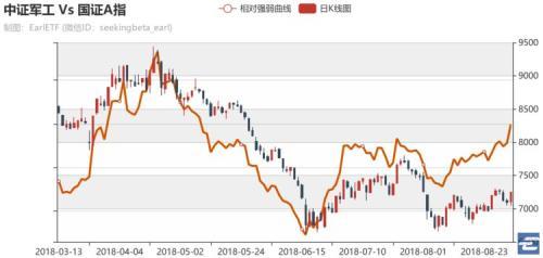 军工股市场底 或许迟到 但不缺席