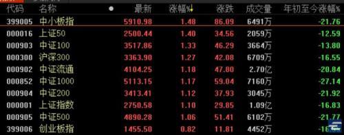 军工股市场底 或许迟到 但不缺席