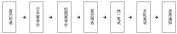 2020招商银行内蒙分行校园招聘（多地市有岗！）