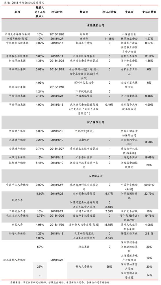 2019年保险资产管理行业报告