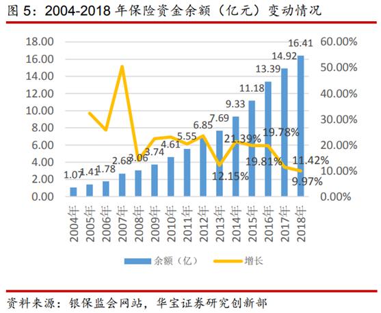 2019年保险资产管理行业报告