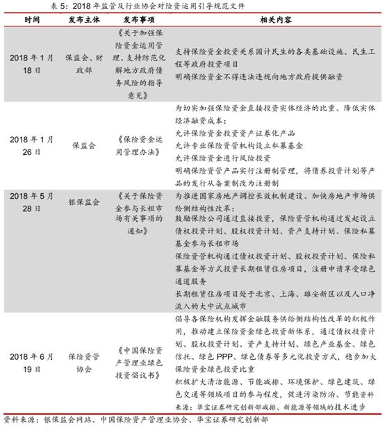 2019年保险资产管理行业报告