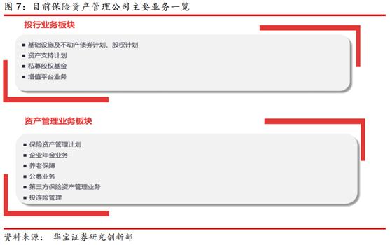 2019年保险资产管理行业报告