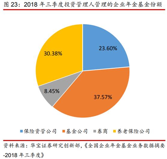 2019年保险资产管理行业报告