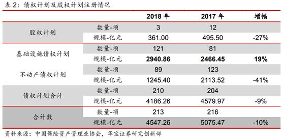 2019年保险资产管理行业报告