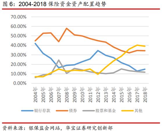 2019年保险资产管理行业报告