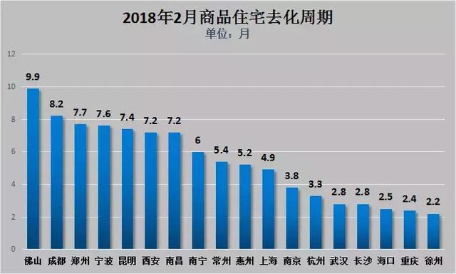 摇号买车→摇号买房→摇号上学！房价一触即发