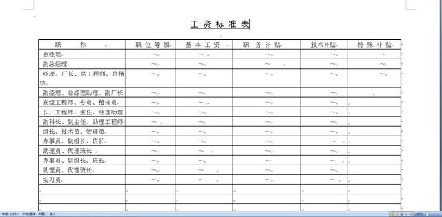 分享企业财务工资管理表格模板汇总大全！限时领取