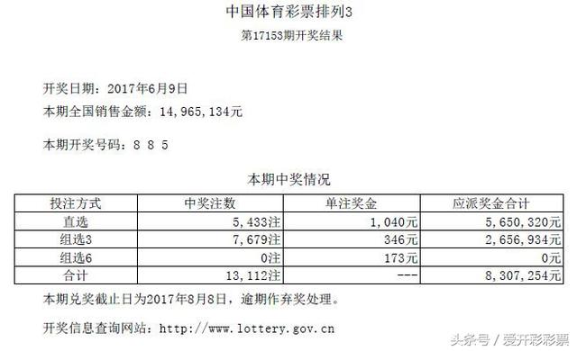 “开奖早知道”7星彩17066期头尾开出顺子号 头奖爆出5注