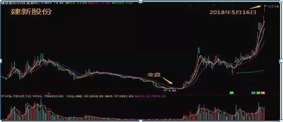 1、换手率高于10%意味着什么，是风险还是机遇？