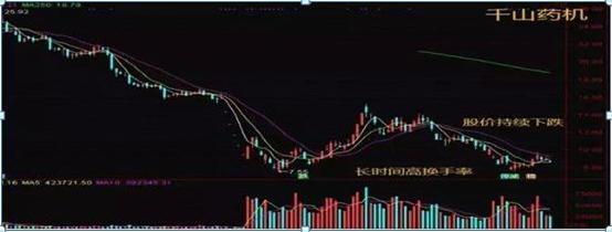 1、换手率高于10%意味着什么，是风险还是机遇？