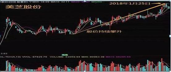 1、换手率高于10%意味着什么，是风险还是机遇？