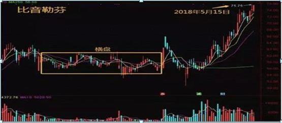 1、换手率高于10%意味着什么，是风险还是机遇？