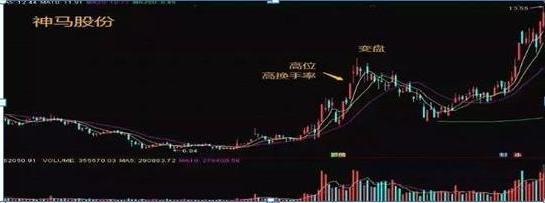 1、换手率高于10%意味着什么，是风险还是机遇？