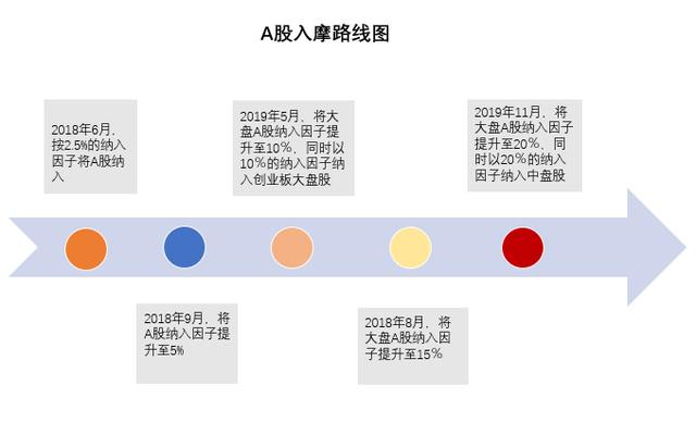 凌晨重磅！MSCI扩容名单公布，创业板18股首次“入摩”，264股入列大盘股指数，有你的票吗？