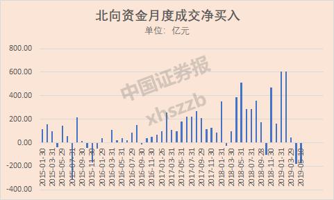 凌晨重磅！MSCI扩容名单公布，创业板18股首次“入摩”，264股入列大盘股指数，有你的票吗？