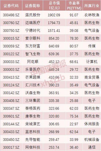 凌晨重磅！MSCI扩容名单公布，创业板18股首次“入摩”，264股入列大盘股指数，有你的票吗？