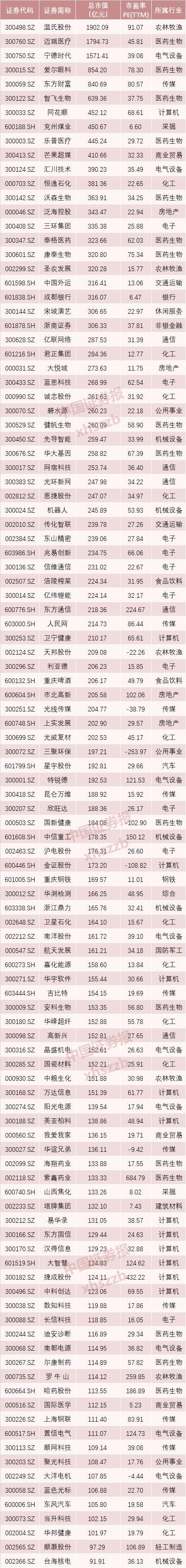 凌晨重磅！MSCI扩容名单公布，创业板18股首次“入摩”，264股入列大盘股指数，有你的票吗？