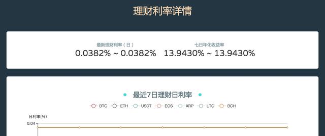 FCoin重启挖矿，张健王者归来？