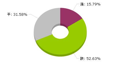 大宗商品数据每日播报（2018年11月28日）