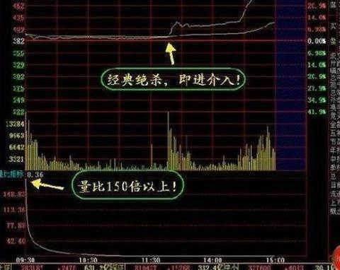 史上最准确的换手率选股法，只需牢记6个铁律，永不被套