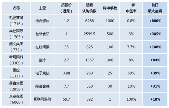 富途证券：小米滴滴美团等独角兽飞入港交所 申购新股有技巧