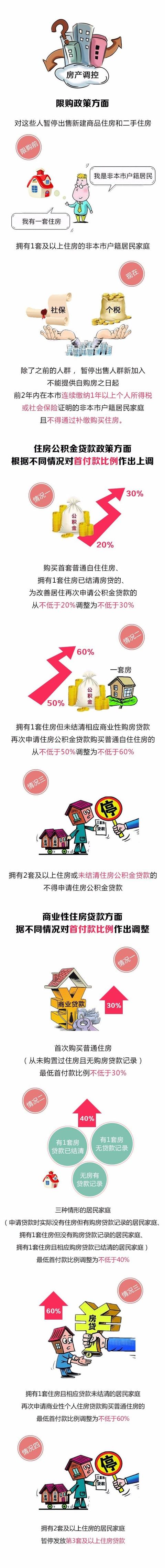 公积金贷款首付比例上调！一图看懂，杭州房产新政变在哪