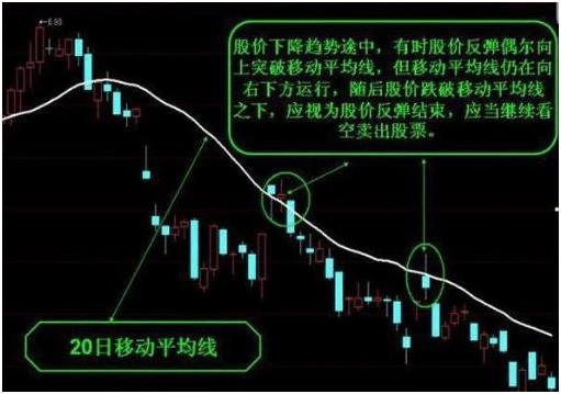 股票书籍上都没有提及的知识，看懂这条线，炒股不怕被套路，简单易懂一学就会