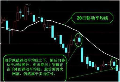 股票书籍上都没有提及的知识，看懂这条线，炒股不怕被套路，简单易懂一学就会