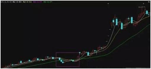 股票书籍上都没有提及的知识，看懂这条线，炒股不怕被套路，简单易懂一学就会
