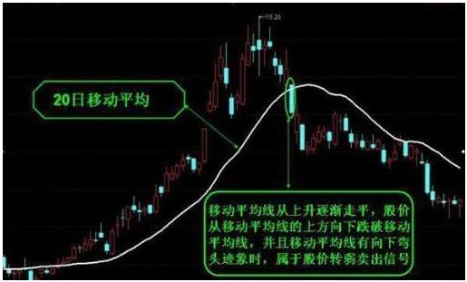 股票书籍上都没有提及的知识，看懂这条线，炒股不怕被套路，简单易懂一学就会