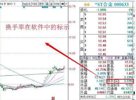 一个20年股市老兵坦言：盈利多年只看“换手率”，低买高卖总是那么简单！