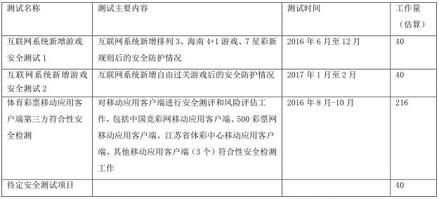 体彩招标公告，或爆网售时间和牌照发放？