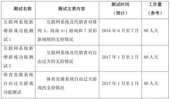 体彩招标公告，或爆网售时间和牌照发放？